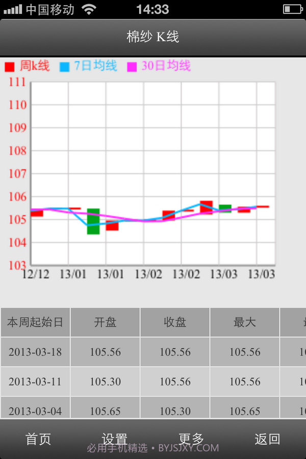 移动生意社截图4