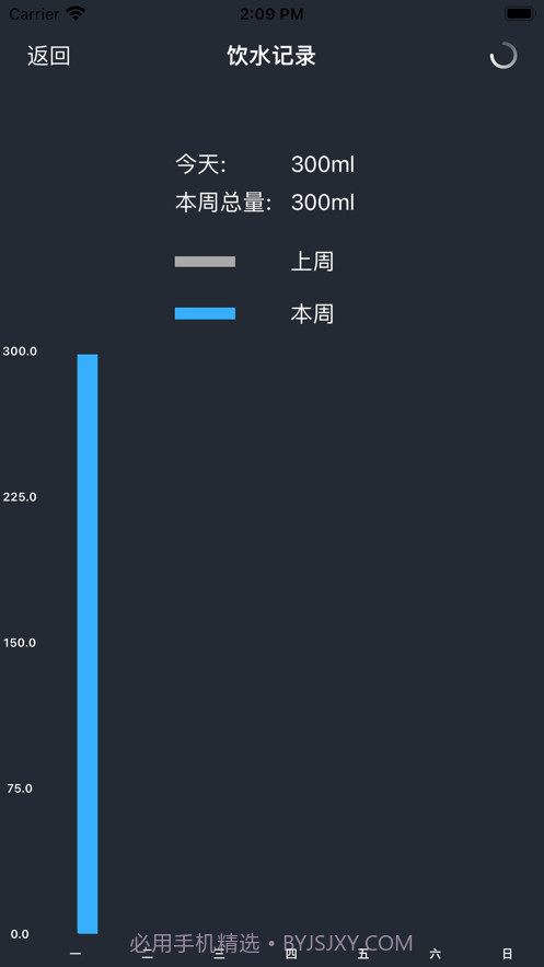 饮水计划截图3 饮水计划截图3