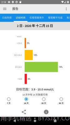 雅培瞬感截图3 雅培瞬感截图3
