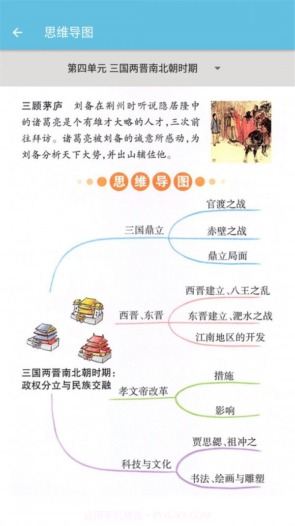 七年级上册历史辅导截图2 七年级上册历史辅导截图2