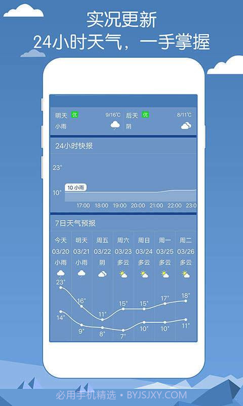 专业天气预报截图2 专业天气预报截图2