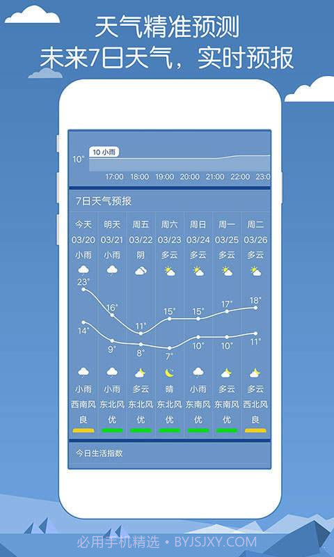专业天气预报截图3 专业天气预报截图3