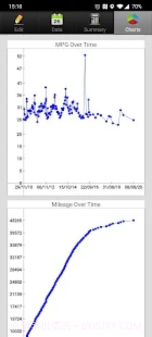 省油计算器截图4 省油计算器截图4