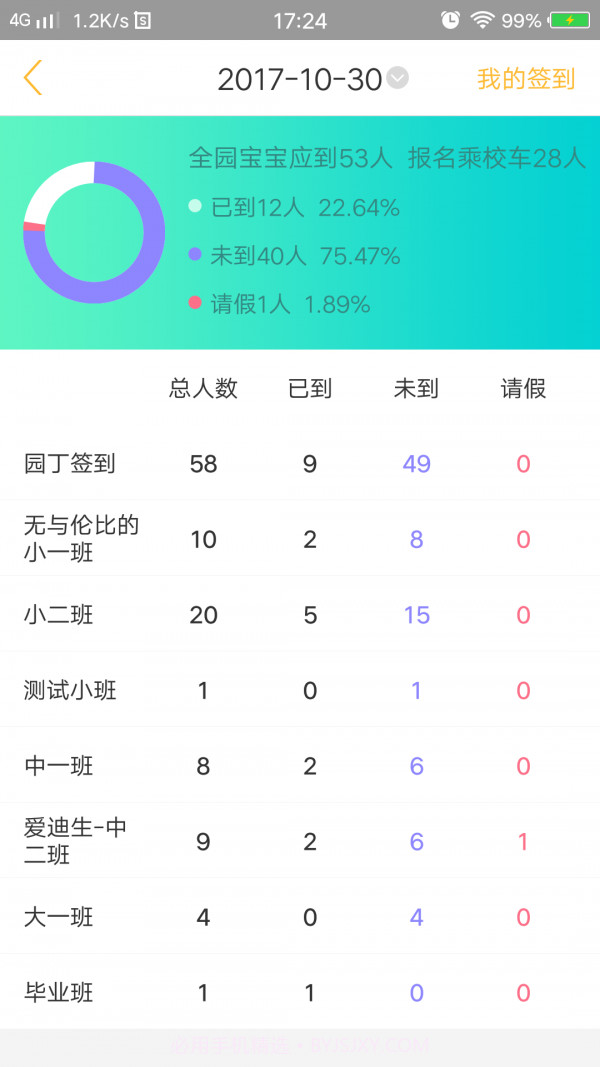 阿童目家长端截图3 阿童目家长端截图3