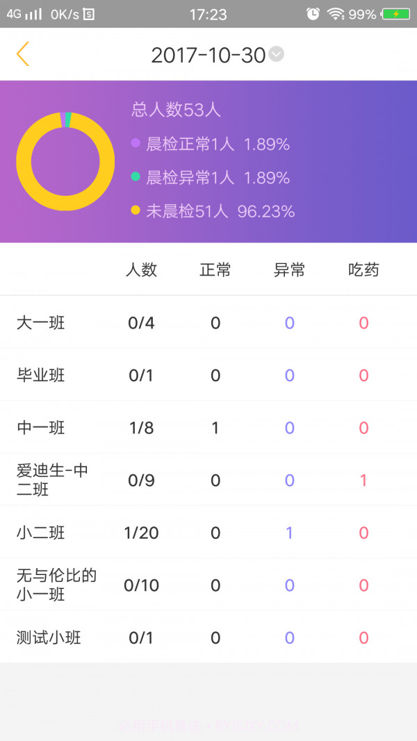 阿童目家长端截图4 阿童目家长端截图4