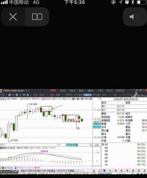 FX168财经v3.7.7截图2 FX168财经v3.7.7截图2