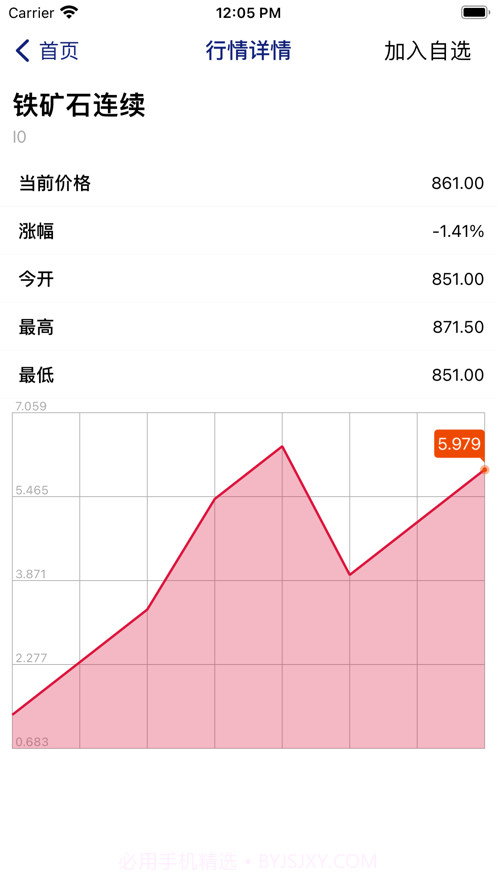 原油期货宝截图5