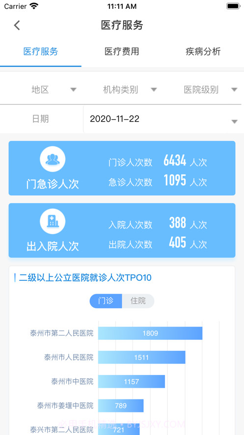 健康泰州管理版截图2