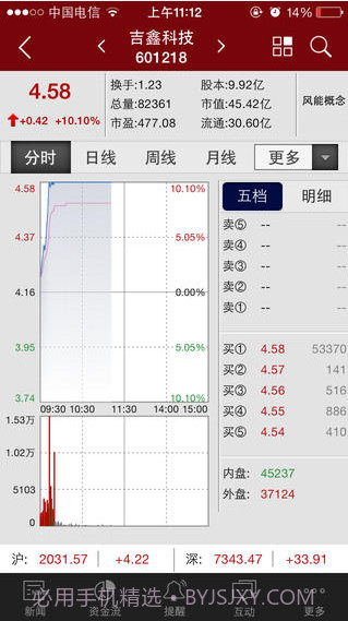 和讯股票截图2 和讯股票截图2