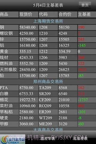 生意社期货通截图2 生意社期货通截图2