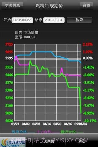 生意社期货通截图1 生意社期货通截图1