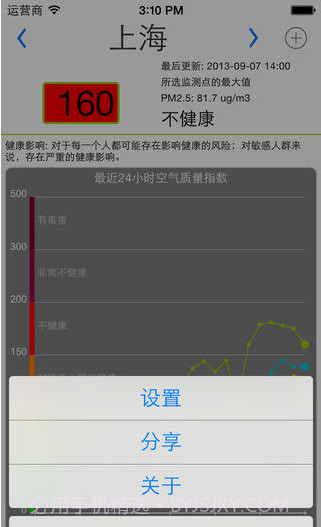 全国空气质量截图2 全国空气质量截图2
