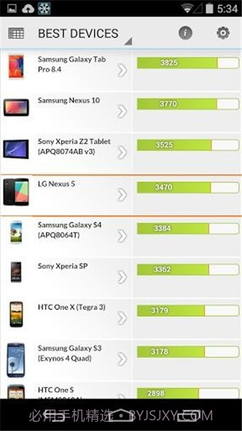 安卓PCMark(PCMark For Android)截图4