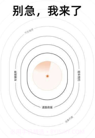 别急养车(便捷保养汽车工具)V1.0.1 安卓手机版截图3 别急养车(便捷保养汽车工具)V1.0.1 安卓手机版截图3