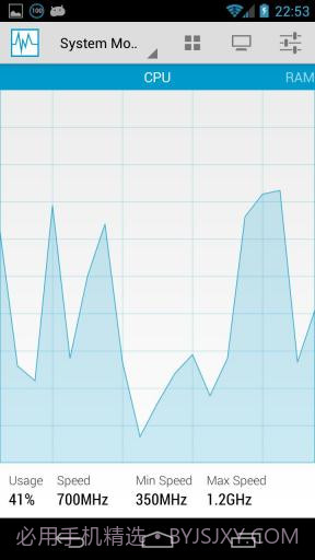 系统监控仪 System Monitor截图1