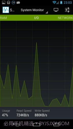 系统监控仪 System Monitor截图3