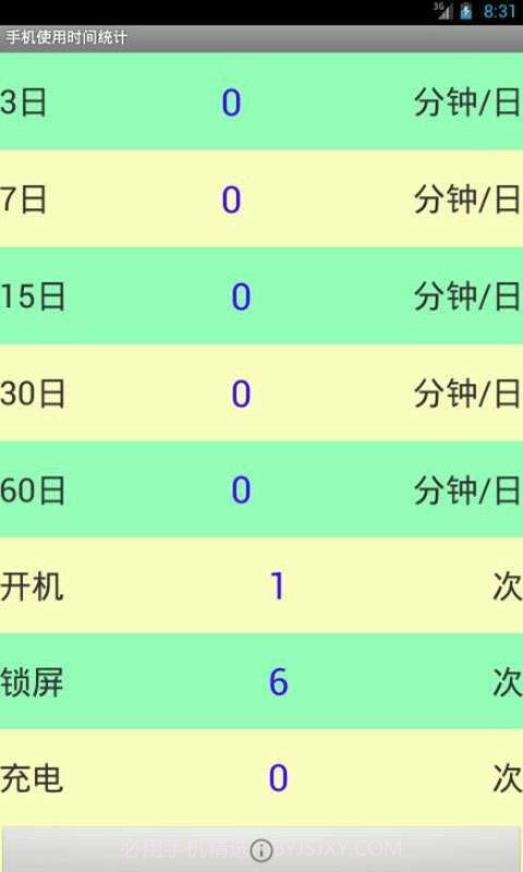 手机使用时间统计截图4