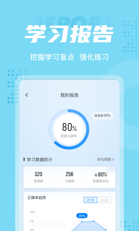 护士资格证聚题库截图5