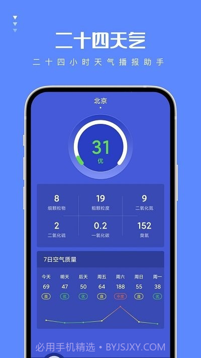 二十四天气预报截图3 二十四天气预报截图3
