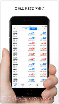 MetaTrader 4货币市场截图2 MetaTrader 4货币市场截图2