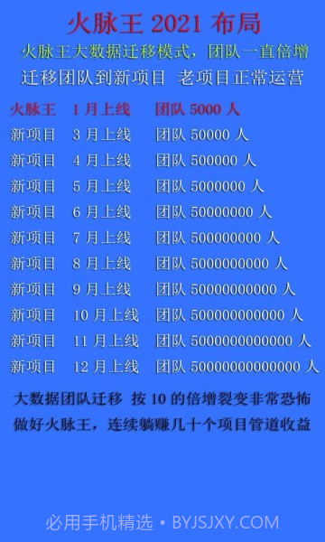 火脉王免费版截图1 火脉王免费版截图1