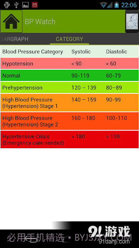 Blood Pressure截图4 Blood Pressure截图4