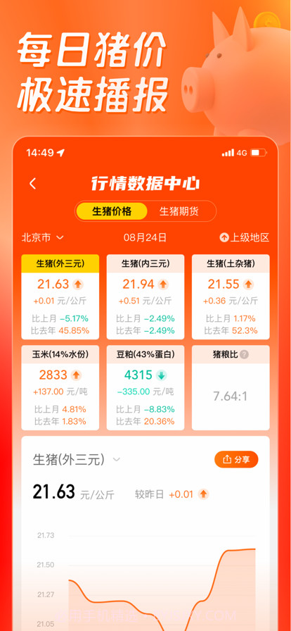 正大猪博士截图2