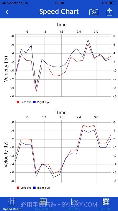 手机眼动追踪截图2 手机眼动追踪截图2