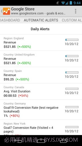 Google网站分析截图6 Google网站分析截图6