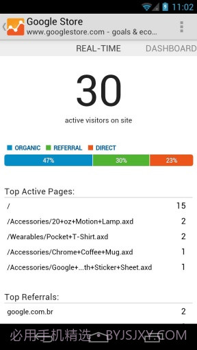 Google网站分析截图2 Google网站分析截图2