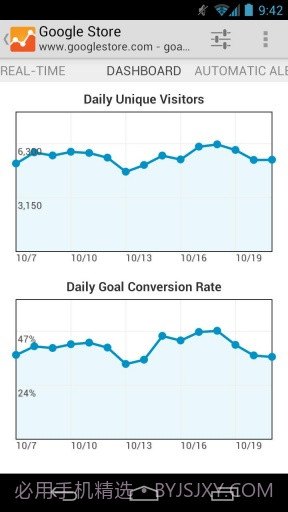 Google网站分析截图3 Google网站分析截图3