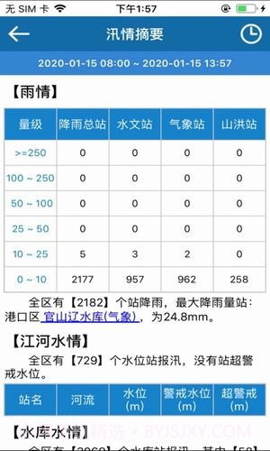 全国防汛移动查询截图2 全国防汛移动查询截图2