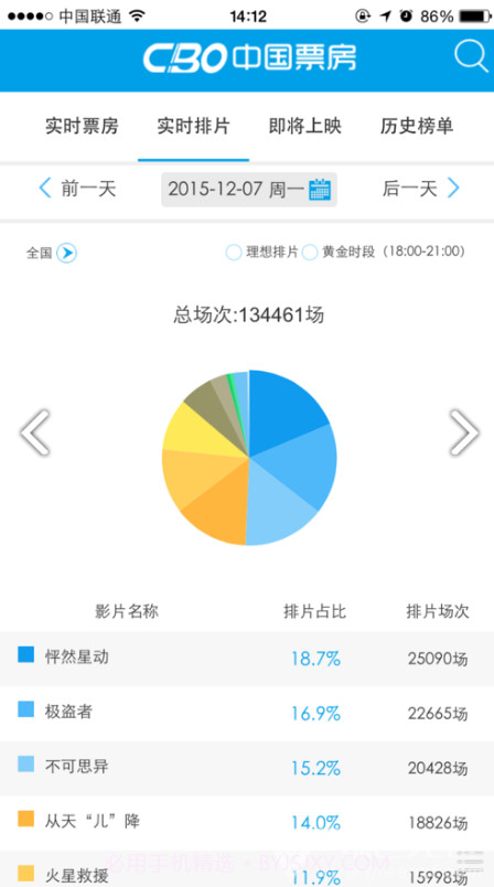 cbo中国票房(cbo中国票房电影日票房)V1.1 安卓免费版截图3 cbo中国票房(cbo中国票房电影日票房)V1.1 安卓免费版截图3
