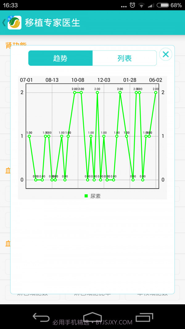 移植专家医生截图5 移植专家医生截图5