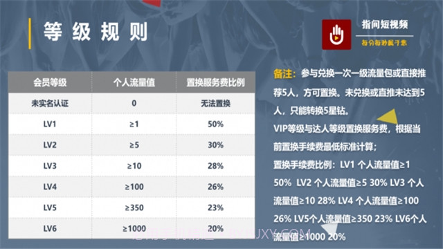 指间短视频截图2