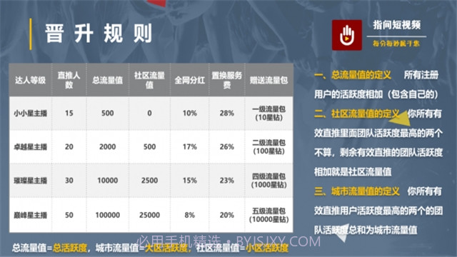 指间短视频截图3