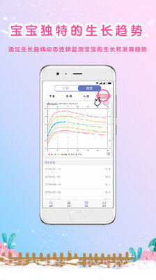 生长曲线截图2 生长曲线截图2