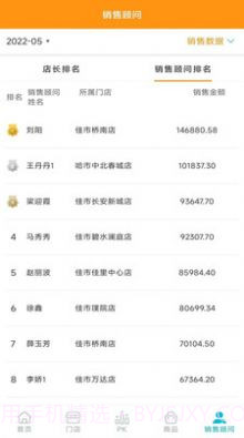 伯俊MD商品企划管理截图1 伯俊MD商品企划管理截图1