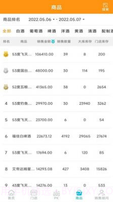 伯俊MD商品企划管理截图3 伯俊MD商品企划管理截图3