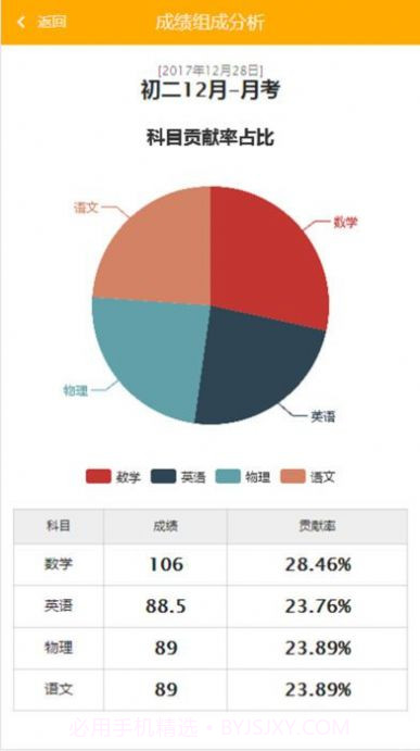 博学云学生端查成绩截图3 博学云学生端查成绩截图3