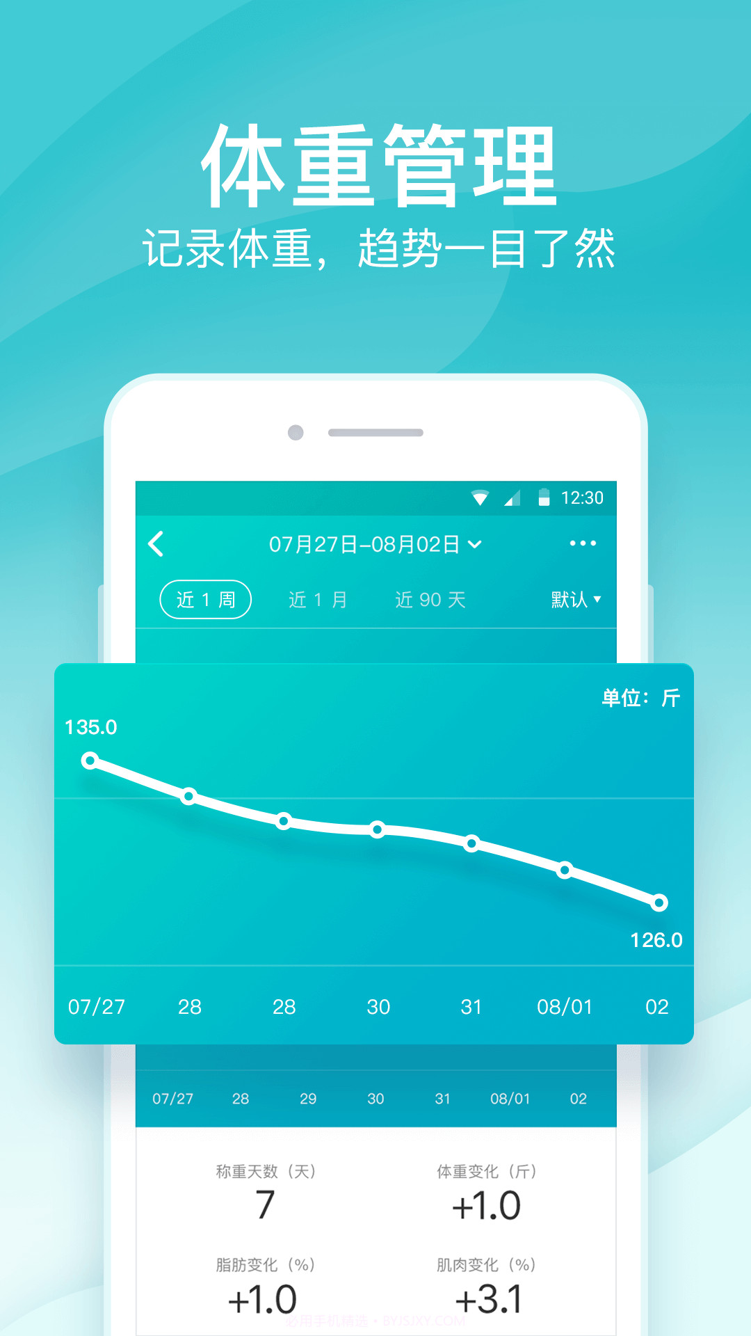 好轻(免费健身减肥跑步)截图2 好轻(免费健身减肥跑步)截图2