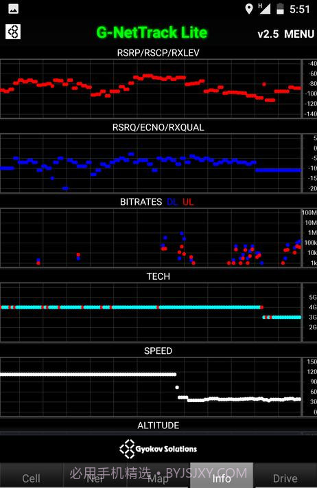 G-NetTrack Lite截图3