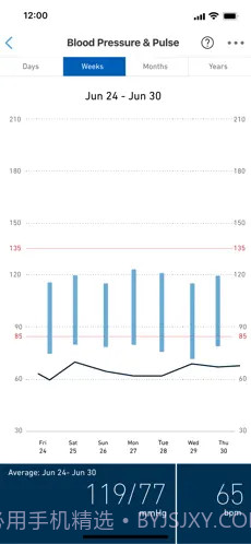 OMRON connect截图3 OMRON connect截图3