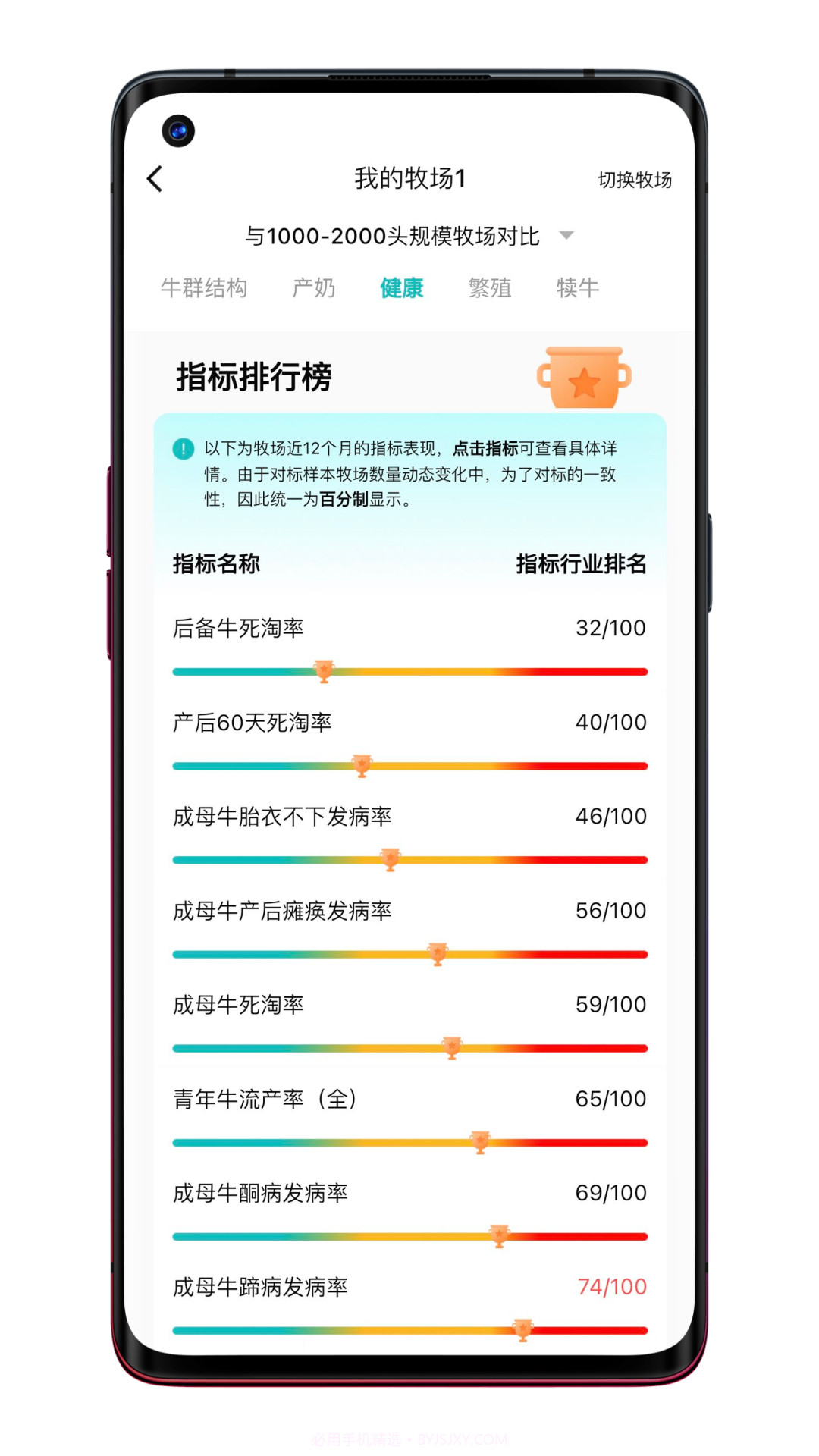 一牧通截图2 一牧通截图2
