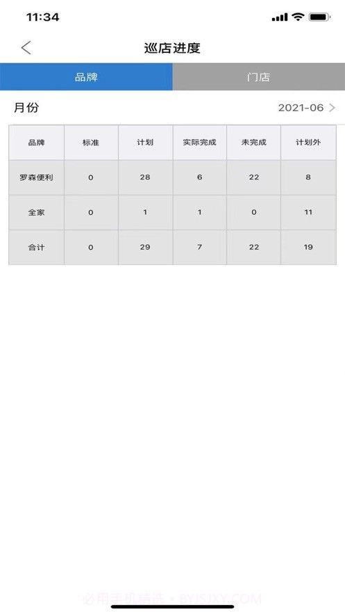 访店先锋PLUS免费版截图4 访店先锋PLUS免费版截图4