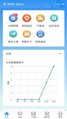 林草防火截图3