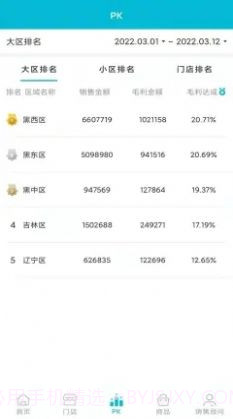店铺运营BI系统截图1