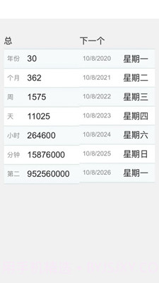 岁数计算器(年龄计算器)截图2