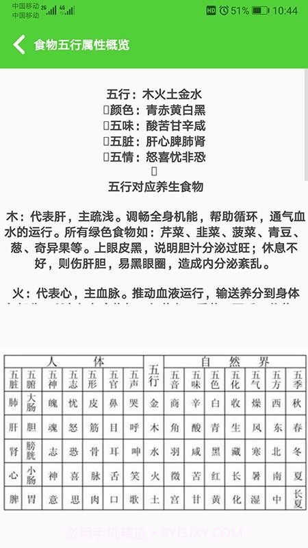 食物相克小知识截图3