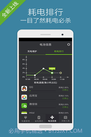 省电大师截图8 省电大师截图8